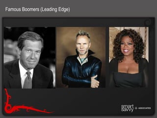 Ingredients for engaging and becoming Employer Of Choice