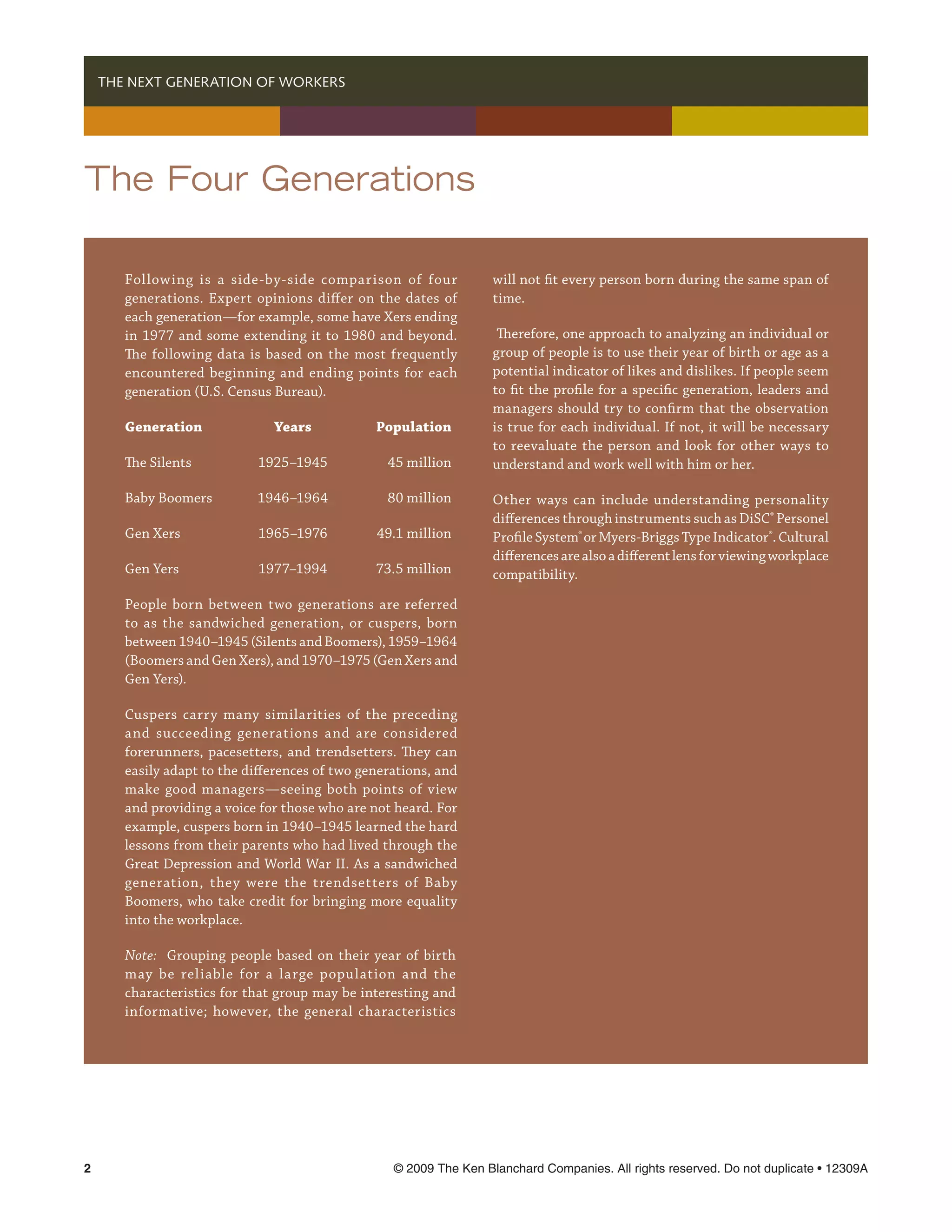   THE NEXT GENERATION OF WORKERS




The Four Generations

     Following is a side-by-side comparison of four               will not fit every person born during the same span of
     generations. Expert opinions differ on the dates of          time.
     each generation—for example, some have Xers ending
     in 1977 and some extending it to 1980 and beyond.             Therefore, one approach to analyzing an individual or
     The following data is based on the most frequently           group of people is to use their year of birth or age as a
     encountered beginning and ending points for each             potential indicator of likes and dislikes. If people seem
     generation (U.S. Census Bureau).                             to fit the profile for a specific generation, leaders and
                                                                  managers should try to confirm that the observation
     Generation	             Years	           Population          is true for each individual. If not, it will be necessary
                                                                  to reevaluate the person and look for other ways to
     The Silents 	         1925–1945	           45 million        understand and work well with him or her.

     Baby Boomers 	       1946–1964	            80 million        Other ways can include understanding personality
                                                                  differences through instruments such as DiSC® Personel
     Gen Xers 	            1965–1976	         49.1 million        Profile System® or Myers-Briggs Type Indicator®. Cultural
                                                                  differences are also a different lens for viewing workplace
     Gen Yers 	            1977–1994	         73.5 million        compatibility.

     People born between two generations are referred
     to as the sandwiched generation, or cuspers, born
     between 1940–1945 (Silents and Boomers), 1959–1964
     (Boomers and Gen Xers), and 1970–1975 (Gen Xers and
     Gen Yers).

     Cuspers carry many similarities of the preceding
     and succeeding generations and are considered
     forerunners, pacesetters, and trendsetters. They can
     easily adapt to the differences of two generations, and
     make good managers—seeing both points of view
     and providing a voice for those who are not heard. For
     example, cuspers born in 1940–1945 learned the hard
     lessons from their parents who had lived through the
     Great Depression and World War II. As a sandwiched
     generation, they were the trendsetters of Baby
     Boomers, who take credit for bringing more equality
     into the workplace.

     Note: Grouping people based on their year of birth
     may be reliable for a large population and the
     characteristics for that group may be interesting and
     informative; however, the general characteristics




	                                               © 2009 The Ken Blanchard Companies. All rights reserved. Do not duplicate • 12309A
 