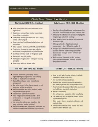   THE NEXT GENERATION OF WORKERS




                                          Clash Point: View of Authority
              The Silents (1925-1945, 45 million)                                 Baby Boomers (1949-1964, 80 million)

 	    •	   Value loyalty, dedication, and commitment to the 	 	
 	    	    organization                                                 	   •	   Question rules and traditions of previous generation 	
 	    •	   Experienced command-and-control leadership in 	 	            	   	    and either push for change or ignore irrelevant ones
 	    	    hierarchical organizations                                   	   •	   Challenge the establishment (divorce, living together, 	
 	    •	   Seek clearly defined specialized roles and a strong 		       	   	    illegal drugs, radical rule breaking)
 	    	    central authority figure                                     	   •	   Have tendency toward a collegial and consensual	
 	    •	   Have respect and trust for authority, leaders, and 	 	       	   	    leadership style
 	    	    institutions                                                 	   •	   Although advocates of participative style 	         	
 	    •	   Value rules and traditions, uniformity, standardization      	   	    management—find it difficult to practice it
 	    •	   Experienced the power of unions and collective 	             	   •	   Brought up in a work environment that began to 	
 	    	    action under strong leadership to protect frontline          	   	    question authority and hierarchy approach to 	      	
                                                                        	   	    business and are eager to shed command-and-	
 	    •	   Sacrificed individual needs for the greater good
                                                                        	   	    control style
 	    •	   Are patriotic and civic-minded
                                                                        	   •	   Made profound changes in the 80s, such as 	         	
 	    •	   Are keepers of organization’s history and founding 		        	   	    participative management, flattened pyramids, 	 	
 	    	    principles                                                   	   	    employee involvement
 	    •	   Have strong beliefs in law and order


               Gen Xers (1965-1976, 49.1 million)                                    Gen Yers (1977-1994, 73.5 million)


 	    •	   Question institutions (presidency, military, 	       	       	   •	   Grew up with lack of central authority in schools 	 	
 	    	    organized religion, corporations) and authority              	   	    (teachers acted as facilitators)
 	    •	   Tend to be skeptical toward authority
                                                                        	   •	   Are less likely to follow social rules
 	    •	   Distrust hierarchy and prefer more informal 	        	
 	    	    arrangement                                                  	   •	   May not have automatic respect for authority—	 	
 	    •	   May judge on merit rather than on status; are not 	 	        	   	    will make suggestions if it will improve situation
 	    	    impressed by titles or authority                             	   •	   Tend to have irrelevance and distrust of government 	
 	    •	   Are less concerned with office politics or playing 	 	       	   	    and politicians, journalists, institutions
 	    	    the game within the system                                   	   •	   Respect competency
 	    •	   Dislike hidden agendas and secrecy                           	   •	   Are not impressed by position, titles, or authority
 	    •	   Value independence and individuality—think 	                 	   •	   See leadership as a participative process and are	
 	    	    of themselves as free agents or independent 	        	       	   	    upfront with superiors
 	    	    contractors
                                                                        	   •	   Want leaders who are competent and inspire and	
 	    •	   Like to question policies and procedures that 	      	
                                                                        	   	    motivate them
 	    	    seem ambiguous, unclear, outdated
 	    •	   Are flexible workers and independent agents and are 	        	   •	   Choose rules that make sense to them and allow 	 	
 	    	    uncomfortable with hierarchies and rigid structure           	   	    others to follow different rules




20	                                                      © 2009 The Ken Blanchard Companies. All rights reserved. Do not duplicate • 12309A
 