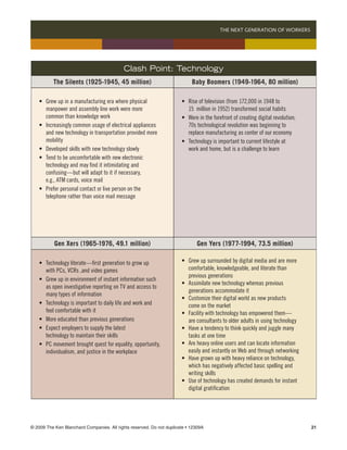 THE NEXT GENERATION OF WORKERS 




                                             Clash Point: Technology
             The Silents (1925-1945, 45 million)                               Baby Boomers (1949-1964, 80 million)

 	   •	   Grew up in a manufacturing era where physical 	 	          	   •	   Rise of television (from 172,000 in 1948 to 	
 	   	    manpower and assembly line work were more 	       	        	   	    15 	million in 1952) transformed social habits
 	   	    common than knowledge work                                 	   •	   Were in the forefront of creating digital revolution; 	
 	   •	   Increasingly common usage of electrical appliances 	       	   	    70s technological revolution was beginning to 	
 	   	    and new technology in transportation provided more 	       	   	    replace manufacturing as center of our economy
 	   	    mobility                                                   	   •	   Technology is important to current lifestyle at 	       	
 	   •	   Developed skills with new technology slowly                	   	    work and home, but is a challenge to learn
 	   •	   Tend to be uncomfortable with new electronic 	
 	   	    technology and may find it intimidating and 	     	
 	   	    confusing—but will adapt to it if necessary, 	
 	   	    e.g., ATM cards, voice mail
 	   •	   Prefer personal contact or live person on the 	   	
 	   	    telephone rather than voice mail message




             Gen Xers (1965-1976, 49.1 million)                                   Gen Yers (1977-1994, 73.5 million)

 	   •	   Technology literate—first generation to grow up 	          	   •	   Grew up surrounded by digital media and are more 	
 	   	    with PCs, VCRs ,and video games                            	   	    comfortable, knowledgeable, and literate than 	 	
                                                                     	   	    previous generations
 	   •	   Grew up in environment of instant information such 	
                                                                     	   •	   Assimilate new technology whereas previous 	        	
 	   	    as open investigative reporting on TV and access to 	
                                                                     	   	    generations accommodate it
 	   	    many types of information
                                                                     	   •	   Customize their digital world as new products 	     	
 	   •	   Technology is important to daily life and work and 	       	   	    come on the market
 	   	    feel comfortable with it                                   	   •	   Facility with technology has empowered them—	 	
 	   •	   More educated than previous generations                    	   	    are consultants to older adults in using technology
 	   •	   Expect employers to supply the latest 	                    	   •	   Have a tendency to think quickly and juggle many 	 	
 	   	    technology to maintain their skills                        	   	    tasks at one time
 	   •	   PC movement brought quest for equality, opportunity, 	     	   •	   Are heavy online users and can locate information 		
 	   	    individualism, and justice in the workplace                	   	    easily and instantly on Web and through networking
                                                                     	   •	   Have grown up with heavy reliance on technology, 	 	
                                                                     	   	    which has negatively affected basic spelling and 	 	
                                                                     	   	    writing skills
                                                                     	   •	   Use of technology has created demands for instant 	
                                                                     	   	    digital gratification




© 2009 The Ken Blanchard Companies. All rights reserved. Do not duplicate • 12309A	                                                       21
 