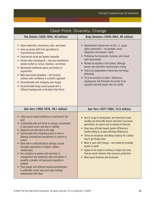 THE NEXT GENERATION OF WORKERS 




                                         Clash Point: Diversity; Change
             The Silents (1925-1945, 45 million)                               Baby Boomers (1949-1964, 80 million)
 	
 	   •	   Value conformity, consistency, rules, and duties           	   •	   Spearheaded cultural wars of 60s, i.e., equal 	
 	   •	   Grew up during shift from agriculture to 	 	     	         	   	    rights movements—for example, racial 	 	            	
 	   	    manufacturing economy                                      	   	    integration and women’s rights
 	   •	   Experienced racial and gender inequality                   	   •	   Preference for democratic, humane, and casual 	     	
 	   •	   Gender roles stereotypical—dad was breadwinner, 	          	   	    work environment
 	   	    women worked as nurses, teachers, secretaries              	   •	   Worked for equality in the system, although 	       	
 	   •	   Maintained traditional values and history of 	   	         	   	    women and minorities reached glass ceiling
 	   	    organization                                               	   •	   Tend to be judgmental of those who see things 	     	
 	   •	   Male-dominated workplace—left-brained, 	         	         	   	    differently
 	   	    rational, with confidence in scientific approach           	   •	   Try to be sensitive to others’ differences 	 	      	
 	   •	   Uncomfortable with ambiguity and change                    	   	    (background and lifestyles) but prefer to be 	      	
                                                                     	   	    separate and with people who are similar
 	   •	   Uncomfortable being around people with a 	       	
 	   	    different backgrounds or lifestyles than theirs




             Gen Xers (1965-1976, 49.1 million)                                   Gen Yers (1977-1994, 73.5 million)

 	   •	   Little concern about traditions or what honors the 	 	     	   •	   Due to surge in immigration, are American’s most 	 	
 	   	    past                                                       	   	    racially and ethnically diverse and least-Caucasian 	
 	   •	   Comfortable with and thrive on change; accustomed 	        	   	    generation; are aware and accepting of diversity
 	   	    to fast-paced action and lack of stability
                                                                     	   •	   Have easy attitude toward gender differences; 	 	
 	   •	   Skeptical and attracted to the edge
                                                                     	   	    readily willing to accept individual differences
 	   •	   Comfortable with competing points of view or 	       	
 	   	    allowing contradictory perspectives or actions to 	 	      	   •	   Thrive on innovation and always looking for a better 	
 	   	    coexist                                                    	   	    way to get things done
 	   •	   Work well in multiculturalism settings; accept 	           	   •	   Move in sync with change—not rocked by unstable 	
 	   	    divergent approaches to religion, politics, 	        	     	   	    events in world
 	   	    relationships                                              	   •	   Appear to be adept at working in larger and more 	 	
 	   •	   Very receptive to women and minorities in		          	     	   	    diverse social networks than previous generation
 	   	    management and leadership roles and believe in 	 	         	   •	   Want equal attention and treatment
 	   	    equality in people, not necessarily equality in 	    	
 	   	    systems
 	   •	   Treat people with different background/lifestyles 	 	
 	   	    in politically correct ways and enjoy building 	     	
 	   	    relationships with them




© 2009 The Ken Blanchard Companies. All rights reserved. Do not duplicate • 12309A	                                                    23
 