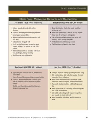 THE NEXT GENERATION OF WORKERS 




                     Clash Point: Motivation; Rewards and Recognition
             The Silents (1925-1945, 45 million)                               Baby Boomers (1949-1964, 80 million)

 	   •	   Delayed rewards; driven by duty before 	                   	   •	   Deep identification of who they are by what they 	 	
 	   	    pleasure                                                   	   	    achieve at work
 	   •	   Expect to receive a paycheck for job performed             	   •	   Want to do great things—work on exciting projects
 	   •	   Seniority and age correlated                               	   •	   Value time off as they are getting older
 	   •	   Move up the ladder through perseverance and 	        	     	   •	   Like to be rewarded with money, title, better shift, 	
 	   	    hard work                                                  	   	    seniority, office parking spot perks
 	   •	   Satisfaction of doing job well                             	   •	   Find satisfaction and meaning in work
 	   •	   Rarely received praise and recognition; were 	       	     	   •	   Paid their dues and want to slow down
 	   	    grateful to have a job and did not take it for 	     	
 	   	    granted
 	   •	   Older workers want to be rewarded with travel 	      	
 	   	    time, challenges, money, flexibility
 	   •	   Want financial gain and security




              Gen Xers (1965-1976, 49.1 million)                                  Gen Yers (1977-1994, 73.5 million)
                                                                     	
 	   •	   Appreciate good schedule, time off, flexible hours, 	 	    	   •	   Salary is important to keep up with high cost of living
 	   	    casual dress                                               	   •	   Will insist on being able to do their work at the most 	
 	   •	   Like professional development/training opportunities       	   	    convenient times and places
 	   •	   Expect to be rewarded for small chunks of goal-	 	         	   •	   Want to succeed immediately—do not see quick 	 	
 	   	    directed behaviors (based on specific objective 	 	        	   	    rewards at one firm, they will move somewhere else
 	   	    criteria)                                                  	   •	   Appreciate flexible schedules and time for personal	
 	   •	   Want to meet financial needs without too many 	 	          	   	    life
 	   	    demands on personal time                                   	   •	   Value opportunities for continuing professional growth 	
                                                                     	   	    and career advancement
                                                                     	   •	   Like public acknowledgment, frequent recognition, 		
                                                                     	   	    and rewards at shorter intervals
                                                                     	   •	   Want to have fun while doing helpful, meaningful 	 	
                                                                     	   	    work




© 2009 The Ken Blanchard Companies. All rights reserved. Do not duplicate • 12309A	                                                      27
 
