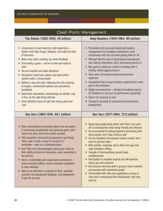   THE NEXT GENERATION OF WORKERS




                                               Clash Point: Management
              The Silents (1925-1945, 45 million)                                  Baby Boomers (1949-1964, 80 million)

 	    •	   Accustomed to more directive style leadership—	 	             	   •	   Passionate and concerned about participative 	
 	    	    leaders that take charge, delegate, and make the bulk 	       	   	    management and employee involvement; work 	 	
 	    	    of decisions                                                  	   	    environment with fair and level playing field for all
 	    •	   Boot-camp style coaching; top-down feedback                   	   •	   Although like the idea of participative management 	
 	    •	   Punctuality a given—arrive on time and ready to 	 	           	   	    and sharing information, don’t necessarily practice it
 	    	    work                                                          	   •	   Not good at calling out conflict or dealing with it 	 	
 	    •	   Service oriented and value obedience                          	   	    directly; dislike aggressiveness
 	    •	   Disciplined, loyal team players who work within 	 	           	   •	   Team work and interpersonal communication 	           	
 	    	    system under a strong leader                                  	   	    important
 	    •	   Believe in law and order, following the rules (guiding 	      	   •	   Competitive due to large numbers competing for same 	
 	    	    principles, standardized policies and procedures, 	 	         	   	    jobs in the workplace
 	    	    templates)                                                    	   •	   Highly communicative—initiated formalized process 	
 	    •	   Dedicated, dependable, hardworking; be reliable, stay 	       	   	    for feedback on job such as performance appraisals
 	    	    in line, do the right thing attitude                          	   •	   Search for meaning in work
 	    •	   Have definitive sense of right and wrong, good and		          	   •	   Turning to coaching for personal and professional 	 	
 	    	     bad                                                          	   	    development


               Gen Xers (1965-1976, 49.1 million)                                     Gen Yers (1977-1994, 73.5 million)


                                                                         	   •	   Appreciate people being direct with them; can come 	
 	    •	   Have nontraditional orientation about time and space; 	       	   	    off as disrespectful when being friendly and informal
 	    	    if performing satisfactorily and achieving goals, don’t 	     	   •	   Are accustomed to feeling important and having their 	
 	    	    need to be seen; tend to be results oriented                  	   	    work praised; don’t take criticism well
 	    •	   Take pragmatic and practical approach to get things 	         	   •	   Can be impatient and demand instant results; don’t 	
 	    	    done; seem to lack a sense of mission or a 	         	        	   	    want to pay their dues
 	    	    worldview—cope on a situational basis                         	   •	   Work quickly, creatively, and in their own way; find 		
 	    •	   Don’t like to be micromanaged; place great value on 	         	   	    rigid schedules stifling
 	    	    their ability to think for themselves; want ownership in	     	   •	   Capable of learning/doing several tasks 	 	           	
 	    	    the process                                                   	   	    simultaneously
 	    •	   Want a comfortable and casual work environment—	              	   •	   Feel loyalty to complete projects but will question 	 	
 	    	    avoid corporate politics; resent corporate compulsion 	       	   	    status quo and authority
 	    	    to have meetings                                              	   •	   Are inclusive and work well in group or team-oriented 	
 	    •	   Want to be told what is expected of them, provided 	          	   	    environment with committed people
 	    	    constant and appropriate feedback, and empowered 	            	   •	   Comfortable with rules and regulations as long as 		
 	    	    to get the job done                                           	   	    rules don’t compromise their individuality, free time, 	
                                                                         	   	    and fun




28	                                                       © 2009 The Ken Blanchard Companies. All rights reserved. Do not duplicate • 12309A
 