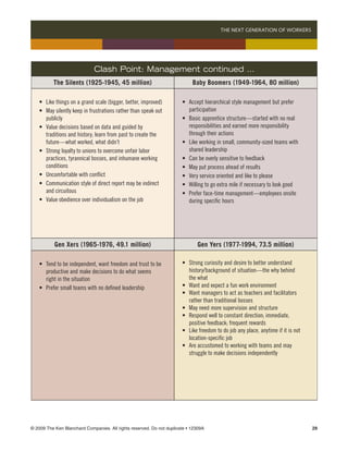 THE NEXT GENERATION OF WORKERS 




                                 Clash Point: Management continued …
             The Silents (1925-1945, 45 million)                                Baby Boomers (1949-1964, 80 million)

 	   •	   Like things on a grand scale (bigger, better, improved)     	   •	   Accept hierarchical style management but prefer 	 	
 	   •	   May silently keep in frustrations rather than speak out 	   	   	    participation
 	   	    publicly                                                    	   •	   Basic apprentice structure—started with no real 	 	
 	   •	   Value decisions based on data and guided by 	        	      	   	    responsibilities and earned more responsibility 	 	
 	   	    traditions and history; learn from past to create the 	     	   	    through their actions
 	   	    future—what worked, what didn’t                             	   •	   Like working in small, community-sized teams with 	
 	   •	   Strong loyalty to unions to overcome unfair labor 	 	       	   	    shared leadership
 	   	    practices, tyrannical bosses, and inhumane working 	        	   •	   Can be overly sensitive to feedback
 	   	    conditions                                                  	   •	   May put process ahead of results
 	   •	   Uncomfortable with conflict                                 	   •	   Very service oriented and like to please
 	   •	   Communication style of direct report may be indirect 	      	   •	   Willing to go extra mile if necessary to look good
 	   	    and circuitous                                              	   •	   Prefer face-time management—employees onsite 		
 	   •	   Value obedience over individualism on the job               	   	    during specific hours




              Gen Xers (1965-1976, 49.1 million)                                   Gen Yers (1977-1994, 73.5 million)

 	   •	   Tend to be independent, want freedom and trust to be 	      	   •	   Strong curiosity and desire to better understand 	 	
 	   	    productive and make decisions to do what seems 	 	          	   	    history/background of situation—the why behind 	
 	   	    right in the situation                                      	   	    the what
 	   •	   Prefer small teams with no defined leadership               	   •	   Want and expect a fun work environment
                                                                      	   •	   Want managers to act as teachers and facilitators 		
                                                                      	   	    rather than traditional bosses
                                                                      	   •	   May need more supervision and structure
                                                                      	   •	   Respond well to constant direction; immediate, 	 	
                                                                      	   	    positive feedback; frequent rewards
                                                                      	   •	   Like freedom to do job any place, anytime if it is not 	
                                                                      	   	    location-specific job
                                                                      	   •	   Are accustomed to working with teams and may 	 	
                                                                      	   	    struggle to make decisions independently




© 2009 The Ken Blanchard Companies. All rights reserved. Do not duplicate • 12309A	                                                       29
 