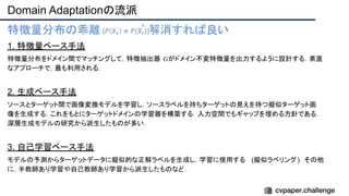 Domain Adaptationの流派
特徴量分布の乖離　　　 を解消すれば良い
1. 特徴量ベース手法
特徴量分布をドメイン間でマッチングして，特徴抽出器 𝐺がドメイン不変特徴量を出力するように設計する．素直
なアプローチで，最も利用される．
2. 生成ベース手法
ソースとターゲット間で画像変換モデルを学習し，ソースラベルを持ちターゲットの見えを持つ擬似ターゲット画
像を生成する．これをもとにターゲットドメインの学習器を構築する．入力空間でもギャップを埋める方針である．
深層生成モデルの研究から派生したものが多い．
3. 自己学習ベース手法
モデルの予測からターゲットデータに擬似的な正解ラベルを生成し，学習に使用する (擬似ラベリング)．その他
に，半教師あり学習や自己教師あり学習から派生したものなど．
 