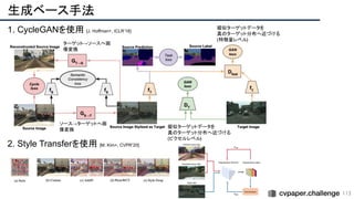 生成ベース手法
113
1. CycleGANを使用 [J. Hoffman+, ICLR’18]
2. Style Transferを使用 [M. Kim+, CVPR’20]
ターゲット→ソースへ画
像変換
ソース→ターゲットへ画
像変換
擬似ターゲットデータを
真のターゲット分布へ近づける
(ピクセルレベル)
擬似ターゲットデータを
真のターゲット分布へ近づける
(特徴量レベル)
 