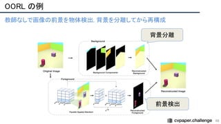 OORL の例 
68
教師なしで画像の前景を物体検出, 背景を分離してから再構成 
背景分離
前景検出
 