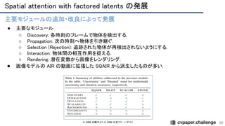 Spatial attention with factored latents の発展 
80
主要モジュールの追加・改良によって発展 
● 主要なモジュール 
○ Discovery: 各時刻のフレームで物体を検出する.
 
○ Propagation: 次の時刻へ物体を引き継ぐ.
 
○ Selection (Rejection): 追跡された物体が再検出されないようにする.
 
○ Interaction: 物体間の相互作用を捉える.
 
○ Rendering: 潜在変数から画像をレンダリング.
 
● 画像モデルの AIR の動画に拡張した SQAIR から派生したものが多い. 
 
 
 
 
G-SWM の論文より G-SWM は全てに ✔がつく.  
 