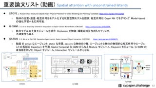 83
● STOVE J. Kossen et al. Structured Object-Aware Physics Prediction for Video Modeling and Planning. ICLR2020. https://arxiv.org/abs/1910.02425 
○ 物体の位置・速度・相互作用をモデル化する状態空間モデルを提案. 相互作用は Graph NN でモデリング. Model-based
の強化学習へも応用可能.  
● G-SWM Z. Lin et al. Improving Generative Imagination in Object-Centric World Models. ICML2020. https://arxiv.org/abs/2010.02054  
○ 既存モデルの主要モジュールを統合. Occlusion や物体・環境の相互作用もモデリング. 
不確実性も導入. 
● GATSBI C-H. Min et al. GATSBI: Generative Agent-centric Spatio-temporal Object Interaction. CVPR2021. https://arxiv.org/abs/2104.04275  
○ 動画 を active なエージェント, static な背景, passive な物体を分離. エージェントと物体の物理的な相互作用やエージェ
ントの長期の trajectory を予測. Spatio-temporal な GMM からなる Mixture モジュール, Keypoint モジュール, G-SWM の
改良版を用いた Object モジュール, Interaction モジュールからなる. 
 
 
STOVE  G-SWM 
GATSBI 
重要論文リスト (動画) Spatial attention with unconstrained latents 
 
