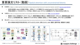 重要論文リスト (動画) Spatial attention with unconstrained latents 
84
● COBRA N. Watters et al. COBRA: Data-Efficient Model-Based RL through Unsupervised Object Discovery and Curiosity-Driven Exploration. preprint2019. https://arxiv.org/abs/1905.09275
○ 世界の表現を object の言葉で学習し, 好奇心ベースで探索する model-based RL のモデルを提案.
学習は探索フェーズとタスクフェーズがあり, 前者の vision モデルには画像のモデルである MONet を用いる.
● ViMON M. A. Weis et al. Unmasking the Inductive Biases of Unsupervised Object Representations for Video Sequences. preprint2020.
https://arxiv.org/abs/2006.07034
 
○ 動画の OORL の評価のベンチマークとして, 視覚的複雑さが異なる 3 種類の合成データセットと, 複数物体追跡 (MOT)
を元にした評価指標を導入. 画像のモデルの MONet を動画に拡張した ViMON を提案し, OP3・TBA と比較実験*. 
● RELATE S. Ehrhardt et al. RELATE: Physically Plausible Multi-Object Scene Synthesis Using Structured Latent Spaces. NeurIPS2020.
https://arxiv.org/abs/2007.01272
 
○ 個々の物体の相互作用を明示的にモデル化する OORL を取り入れた GAN. 動画に適用可能. 実動画でも検証. 
* 別の投稿 version の preprint では SCALOR との比較実験も追加. 
COBRA 
ViMON・TBA・OP3の比較  
RELATE 
 