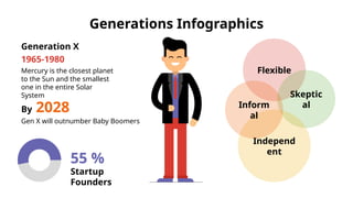 Generations Infographics by Slidesgo.pptx
