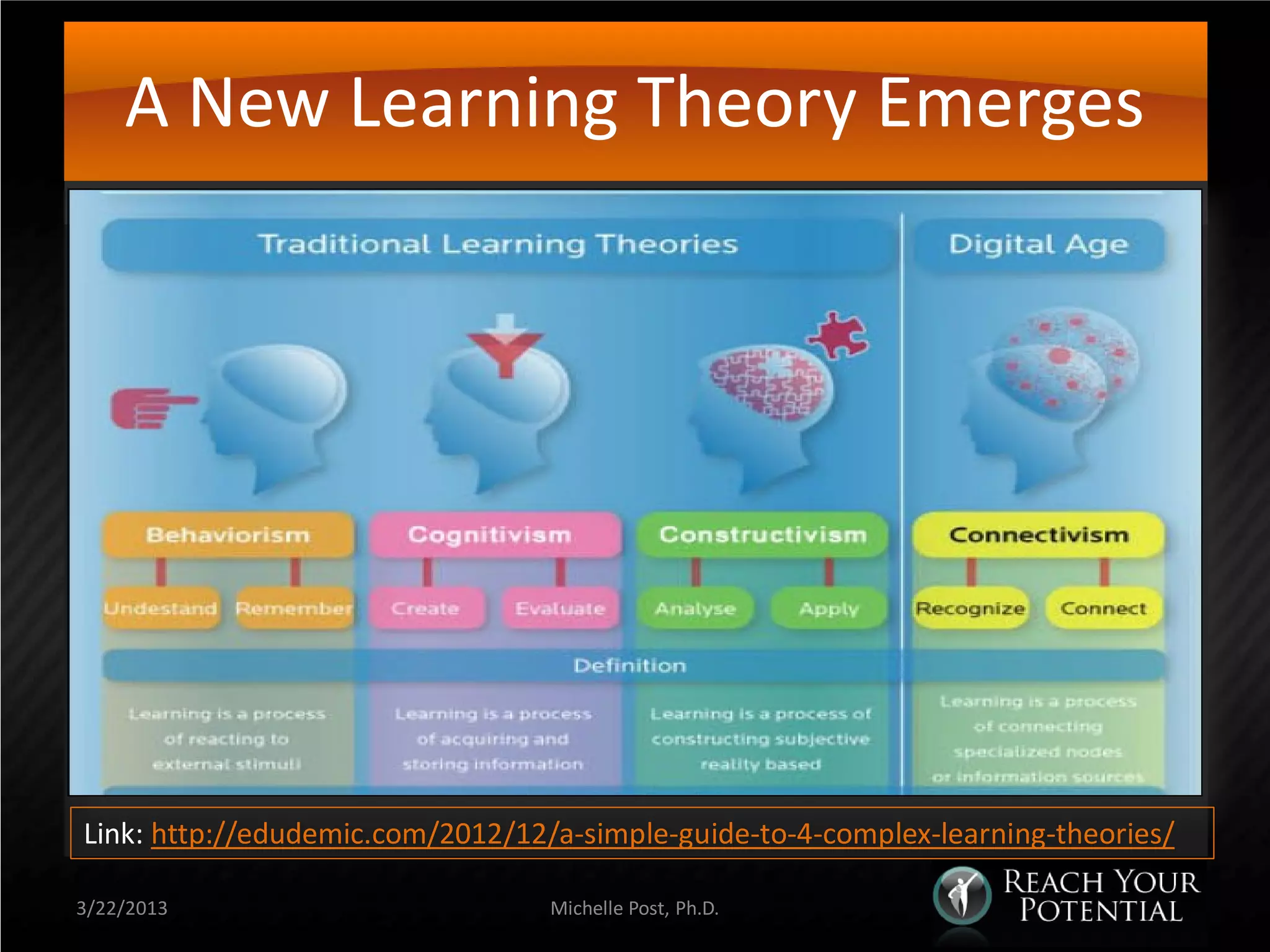 A New Learning Theory Emerges




Link: http://edudemic.com/2012/12/a-simple-guide-to-4-complex-learning-theories/

3/22/2013                         Michelle Post, Ph.D.
 