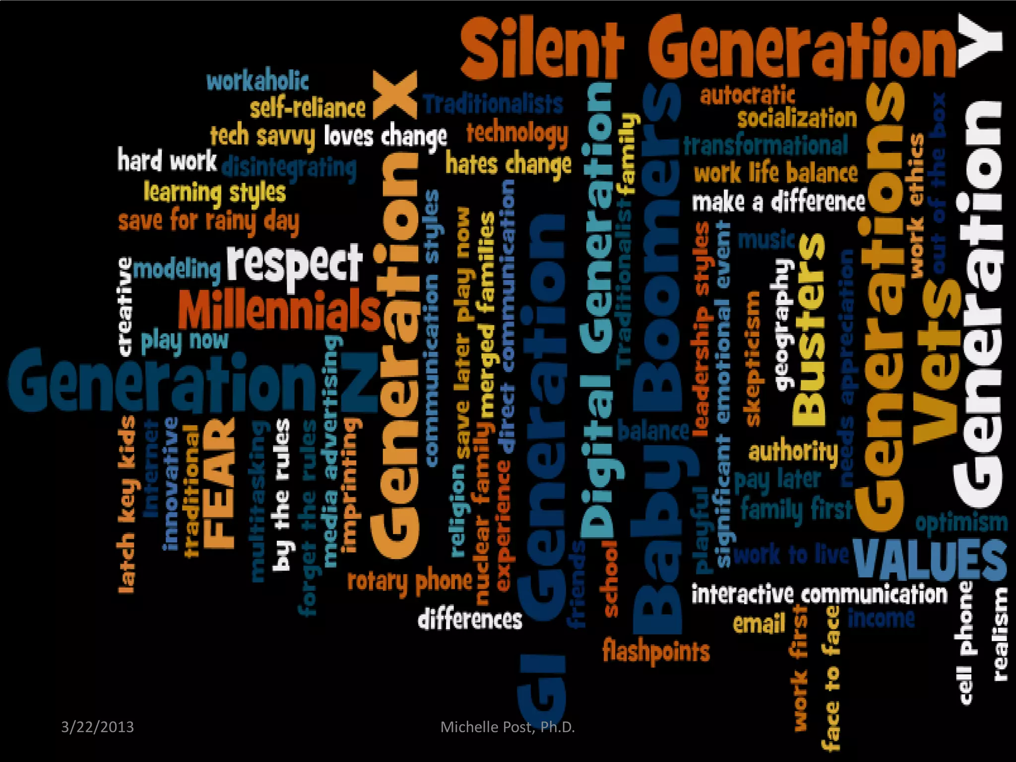 3/22/2013   Michelle Post, Ph.D.
 