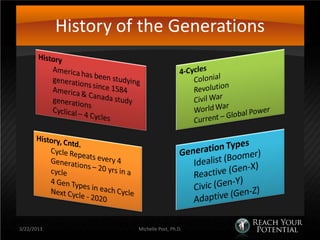 History of the Generations




3/22/2013             Michelle Post, Ph.D.
 