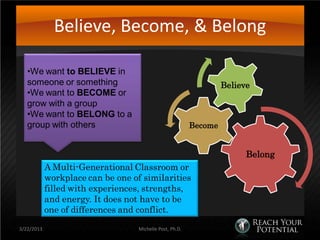 Believe, Become, & Belong

   •We want to BELIEVE in
   someone or something                                            Believe
   •We want to BECOME or
   grow with a group
   •We want to BELONG to a
   group with others                                      Become


                                                                         Belong
            A Multi-Generational Classroom or
            workplace can be one of similarities
            filled with experiences, strengths,
            and energy. It does not have to be
            one of differences and conflict.

3/22/2013                          Michelle Post, Ph.D.
 
