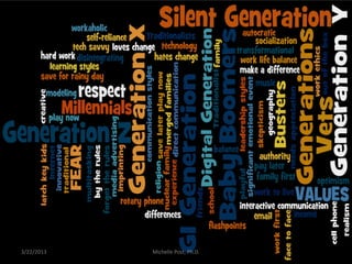 3/22/2013   Michelle Post, Ph.D.
 