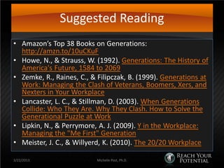Suggested Reading
• Amazon’s Top 38 Books on Generations:
  http://amzn.to/10uCKuF
• Howe, N., & Strauss, W. (1992). Generations: The History of
  America's Future, 1584 to 2069
• Zemke, R., Raines, C., & Filipczak, B. (1999). Generations at
  Work: Managing the Clash of Veterans, Boomers, Xers, and
  Nexters in Your Workplace
• Lancaster, L. C., & Stillman, D. (2003). When Generations
  Collide: Who They Are. Why They Clash. How to Solve the
  Generational Puzzle at Work
• Lipkin, N., & Perrymore, A. J. (2009). Y in the Workplace:
  Managing the "Me First" Generation
• Meister, J. C., & Willyerd, K. (2010). The 20/20 Workplace

3/22/2013                  Michelle Post, Ph.D.
 