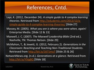 References, Cntd.
Lepi, K. (2012, December 24). A simple guide to 4 complex learning
  theories. Retrieved from http://edudemic.com/2012/12/a-
  simple-guide-to-4-complex-learning-theories/ [Slide 27]
Massey, M. (2005). What you are is where you were when, again!
  Enterprise Media. [Slide 12 & 13]
Maxwell, J. C. (2007). The Maxwell Leadership Bible (2nd ed.).
  Nashville, TN: Thomas Nelson. [Slide 29]
McMahon, T., & Jewett, G. (2012, February 2). Generations in the
  Classroom: Reaching and Teaching Non-Traditional Students.
  Retrieved from http://bit.ly/1671muT [Slide 25 & 26]
NetworkNews.org. (n.d.). Generations at a glance. Retrieved from
  http://bit.ly/Y5tg8Q [Slide 18]

3/22/2013                   Michelle Post, Ph.D.
 