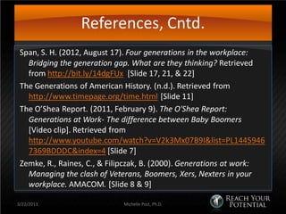 References, Cntd.
 Span, S. H. (2012, August 17). Four generations in the workplace:
   Bridging the generation gap. What are they thinking? Retrieved
   from http://bit.ly/14dgFUx [Slide 17, 21, & 22]
 The Generations of American History. (n.d.). Retrieved from
   http://www.timepage.org/time.html [Slide 11]
 The O’Shea Report. (2011, February 9). The O'Shea Report:
   Generations at Work- The difference between Baby Boomers
   [Video clip]. Retrieved from
   http://www.youtube.com/watch?v=V2k3Mx07B9I&list=PL1445946
   7369BDDDC&index=4 [Slide 7]
 Zemke, R., Raines, C., & Filipczak, B. (2000). Generations at work:
   Managing the clash of Veterans, Boomers, Xers, Nexters in your
   workplace. AMACOM. [Slide 8 & 9]

3/22/2013                    Michelle Post, Ph.D.
 