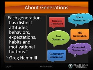 About Generations
“Each generation                   Greatest
                                                   Silent
                                                 Generation
  has distinct                    Generation
  attitudes,
  behaviors,                                        ME
                                                 Generation
  expectations,                       Lost
                                    Generation
  habits and
  motivational                                   Connected
                                                 Generation
  buttons.”                     Community
~ Greg Hammill                  Generation


3/22/2013         Michelle Post, Ph.D.
 