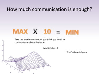 How much communication is enough? 
Take the maximum amount you think you need to 
communicate about the issue. 
Multiply by 10. 
That’s the minimum. 
 