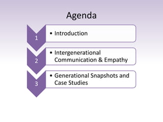 Agenda 
1 
• Introduction 
2 
• Intergenerational 
Communication & Empathy 
3 
• Generational Snapshots and 
Case Studies 
 