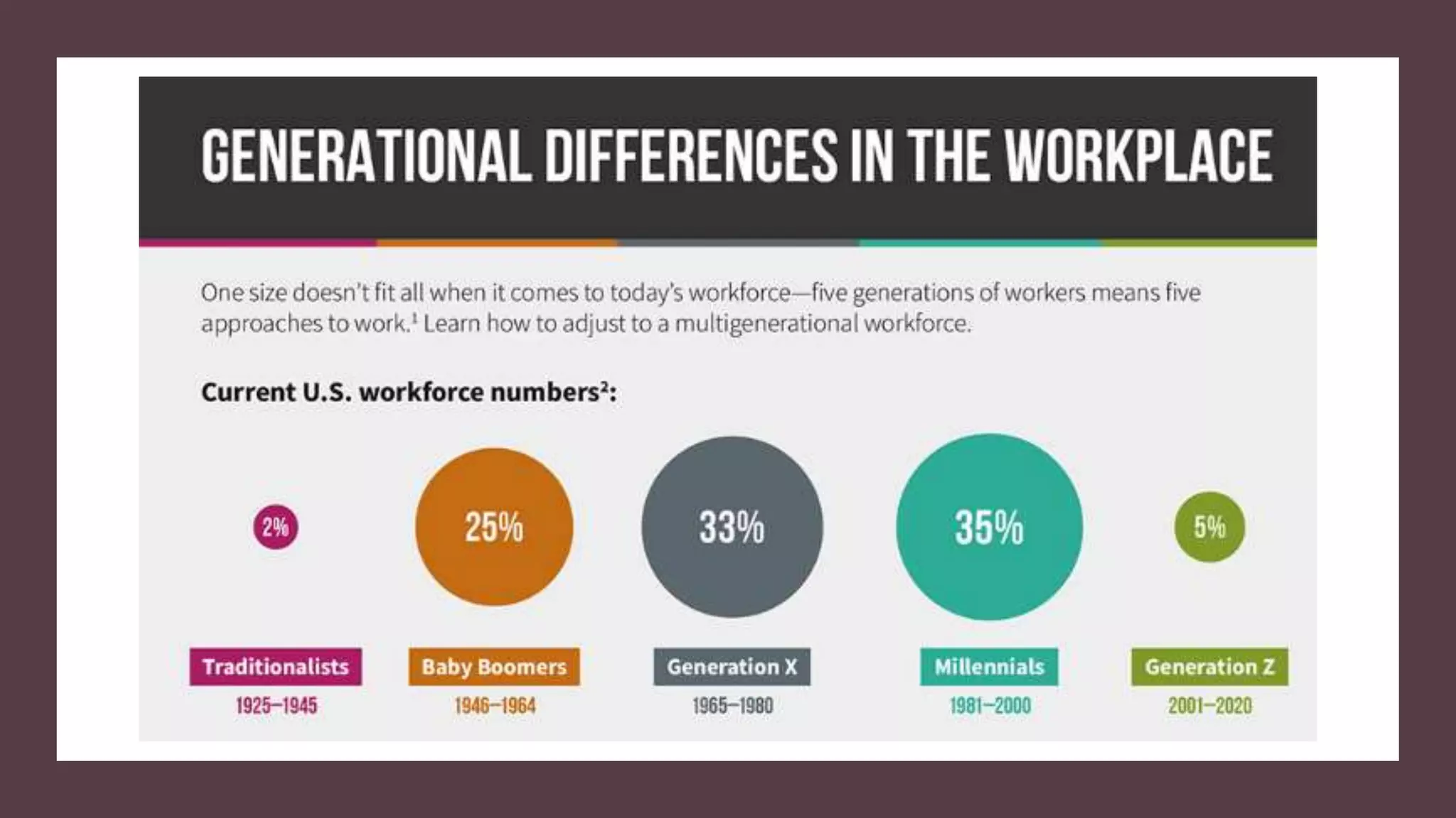 Generations in the Workplace | PPT