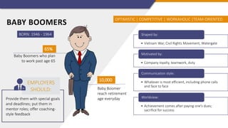 Generations in the Workplace | PPTX