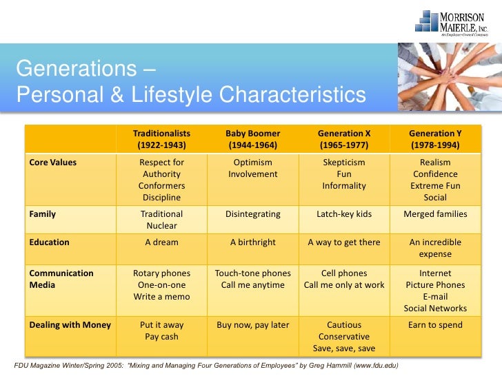 gen x characteristics
