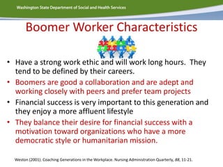 Boomer Worker Characteristics
• Have a strong work ethic and will work long hours. They
tend to be defined by their careers.
• Boomers are good a collaboration and are adept and
working closely with peers and prefer team projects
• Financial success is very important to this generation and
they enjoy a more affluent lifestyle
• They balance their desire for financial success with a
motivation toward organizations who have a more
democratic style or humanitarian mission.
Weston (2001). Coaching Generations in the Workplace. Nursing Administration Quarterly, 88, 11-21.
 