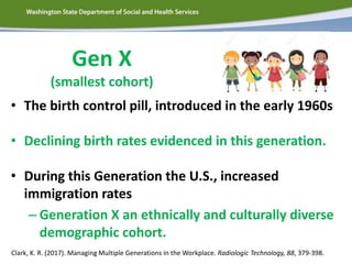 Gen X
(smallest cohort)
• The birth control pill, introduced in the early 1960s
• Declining birth rates evidenced in this generation.
• During this Generation the U.S., increased
immigration rates
– Generation X an ethnically and culturally diverse
demographic cohort.
Clark, K. R. (2017). Managing Multiple Generations in the Workplace. Radiologic Technology, 88, 379-398.
 