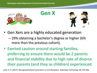 Gen X
• Gen Xers are a highly educated generation
– 29% obtaining a bachelor’s degree or higher (6%
more than the previous cohort).
• Exerted caution around starting families,
preferring to ensure there would be 2 parents
and financial stability due to high rate of divorce
their parents (and they as children) experienced
Clark, K. R. (2017). Managing Multiple Generations in the Workplace. Radiologic Technology, 88, 379-398.
 