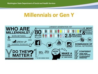 Millennials or Gen Y
 