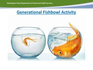 Generational Fishbowl Activity
 
