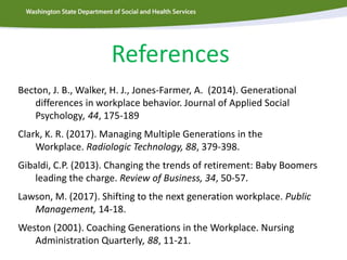 References
Becton, J. B., Walker, H. J., Jones-Farmer, A. (2014). Generational
differences in workplace behavior. Journal of Applied Social
Psychology, 44, 175-189
Clark, K. R. (2017). Managing Multiple Generations in the
Workplace. Radiologic Technology, 88, 379-398.
Gibaldi, C.P. (2013). Changing the trends of retirement: Baby Boomers
leading the charge. Review of Business, 34, 50-57.
Lawson, M. (2017). Shifting to the next generation workplace. Public
Management, 14-18.
Weston (2001). Coaching Generations in the Workplace. Nursing
Administration Quarterly, 88, 11-21.
 