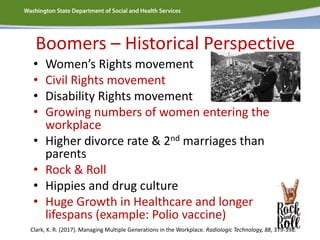 Boomers – Historical Perspective
• Women’s Rights movement
• Civil Rights movement
• Disability Rights movement
• Growing numbers of women entering the
workplace
• Higher divorce rate & 2nd marriages than
parents
• Rock & Roll
• Hippies and drug culture
• Huge Growth in Healthcare and longer
lifespans (example: Polio vaccine)
Clark, K. R. (2017). Managing Multiple Generations in the Workplace. Radiologic Technology, 88, 379-398.
 