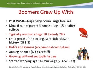 Boomers Grew Up With:
• Post WWII—huge baby boom, large families
• Moved out of parent’s house at age 18 or after
college
• Typically married at age 18 to early 20’s
• Emergence of the strongest middle class in
history (GI-Bill)
• Hi-fi’s and stereos (no personal computers)
• Analog phones (with cords!!)
• Grew up without seatbelts in cars
• Started working age 14 (min wage $3.65-1973)
Clark, K. R. (2017). Managing Multiple Generations in the Workplace. Radiologic Technology, 88, 379-398.
 