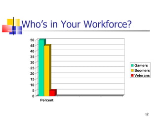 Who’s in Your Workforce? 