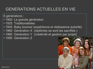 GENERATIONS ACTUELLES EN VIE
  6 générations :
  • 1900 La grande génération
  • 1925 Traditionalistes
  • 1945 Baby boomer (expérience et obéissance autorité)
  • 1960 Génération X (diplômés se sont les sacrifiés )
  • 1980 Génération Y (créativité et gestion par projet)
  • 1995 Génération Z




08/01/2013                                                 Slide 3
 