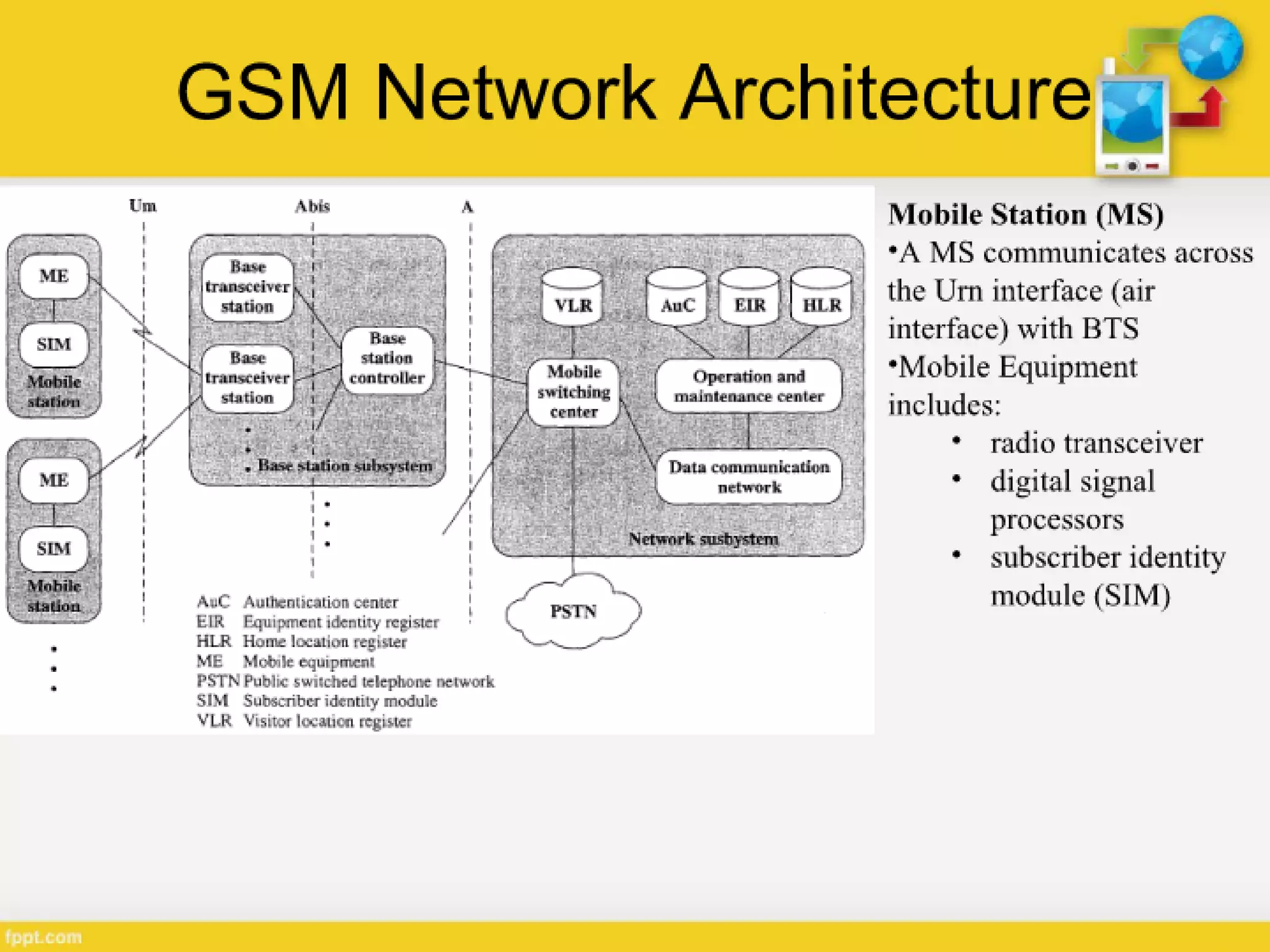Generations of Cellular Network