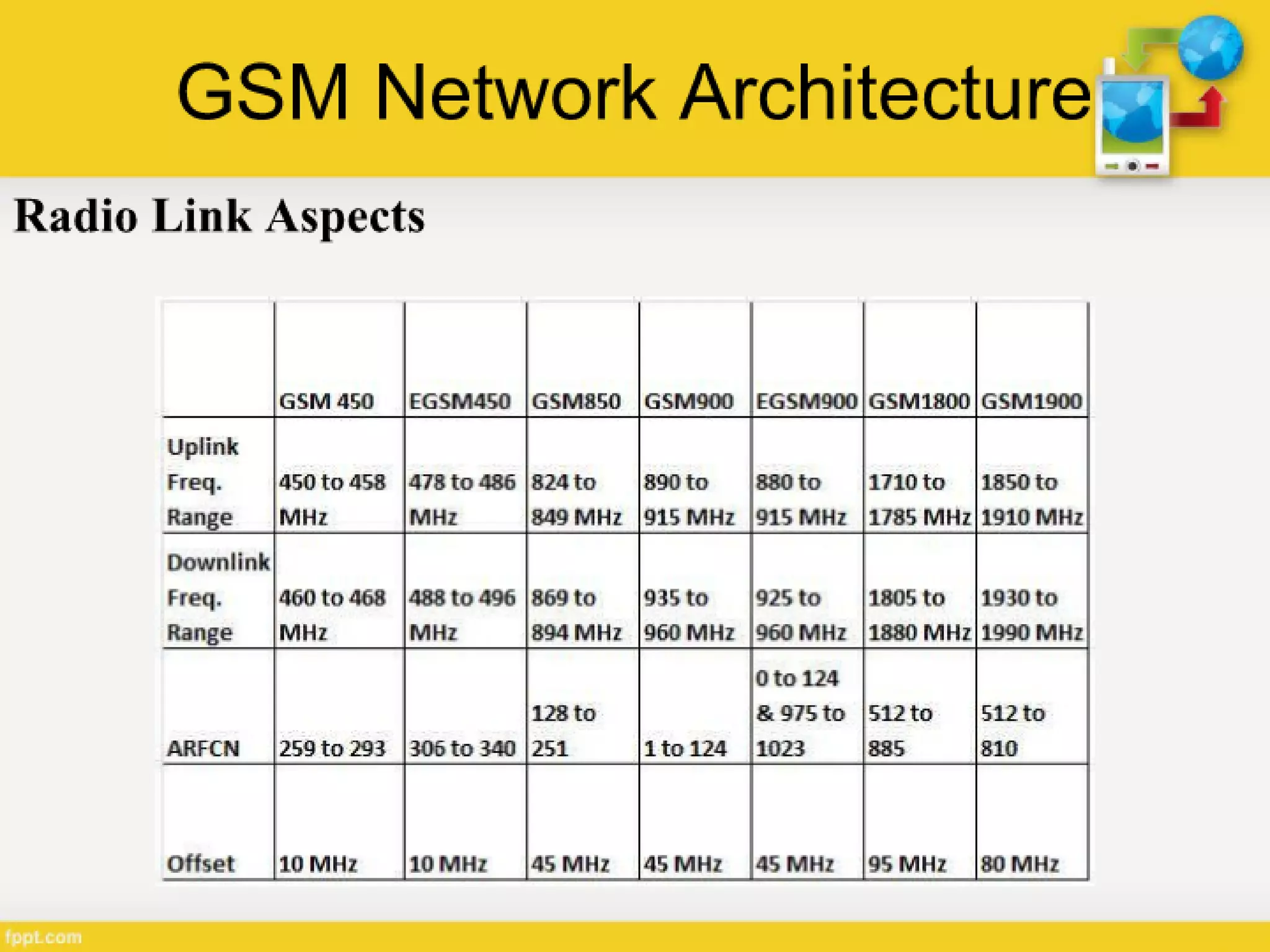 Generations of Cellular Network