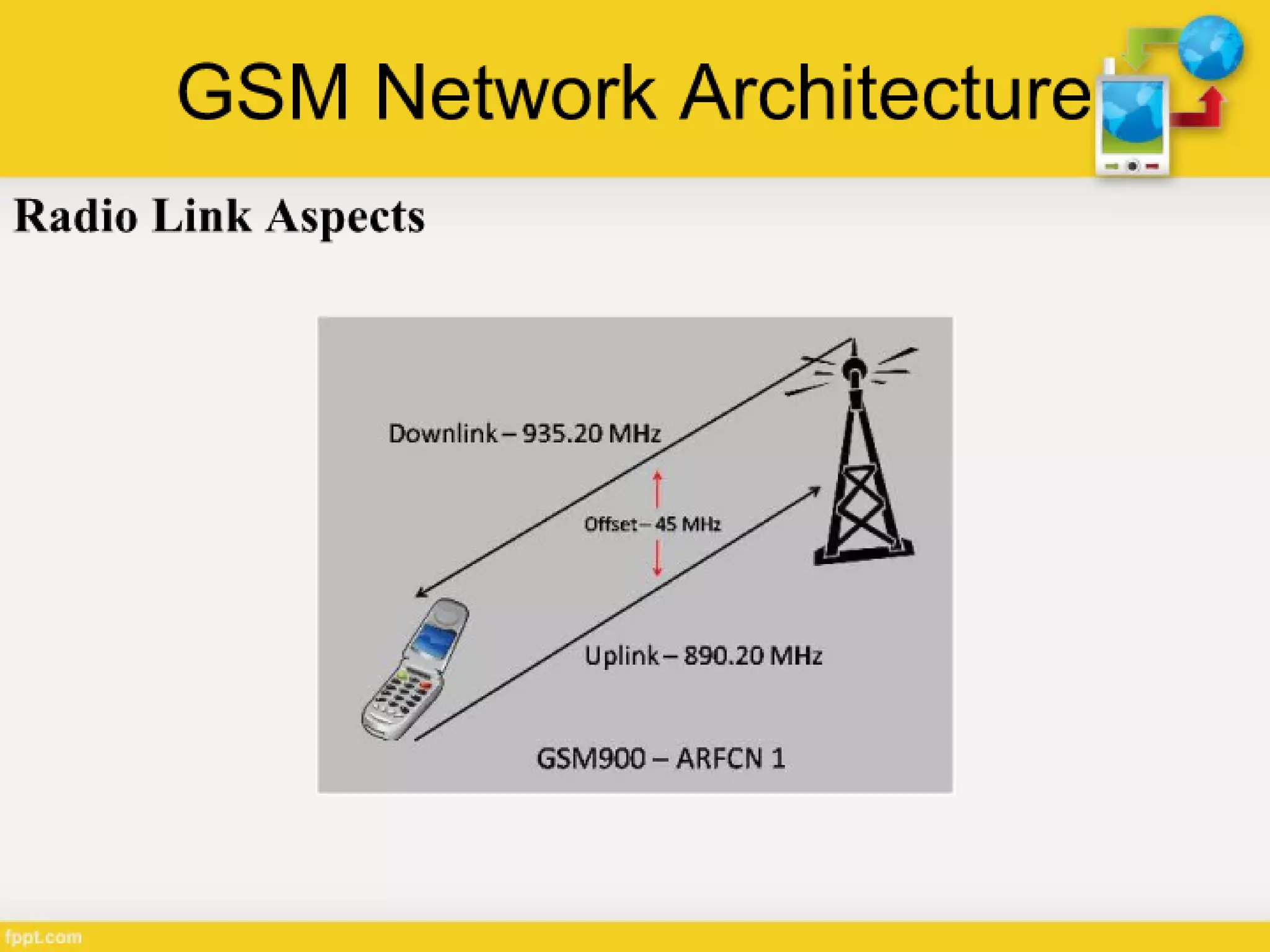 Generations of Cellular Network