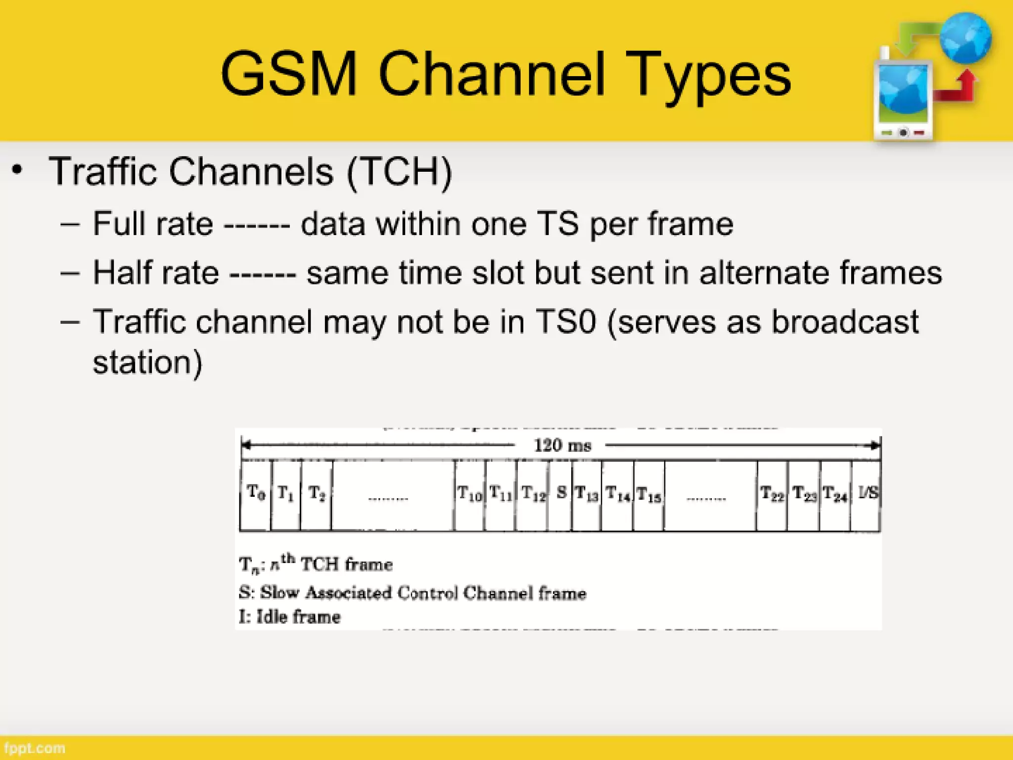 Generations of Cellular Network