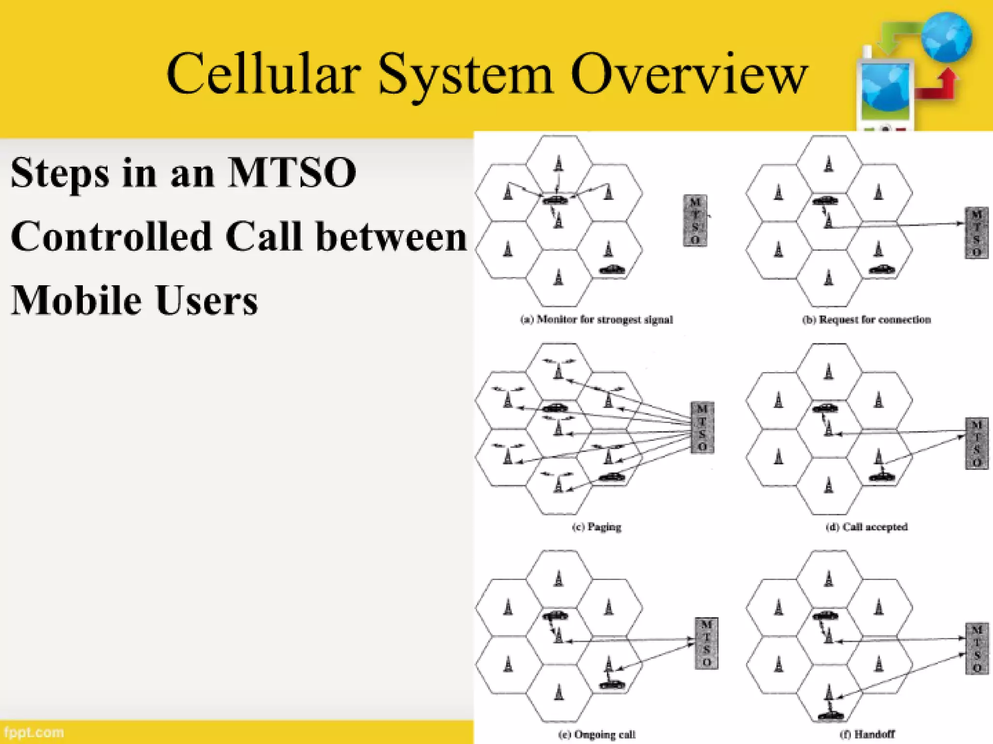 Generations of Cellular Network