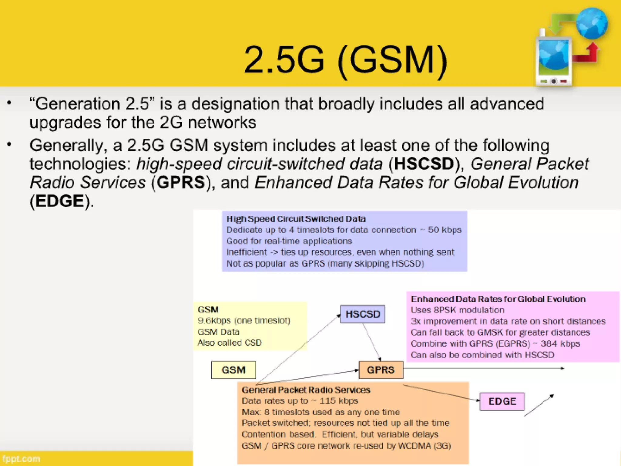 Generations of Cellular Network