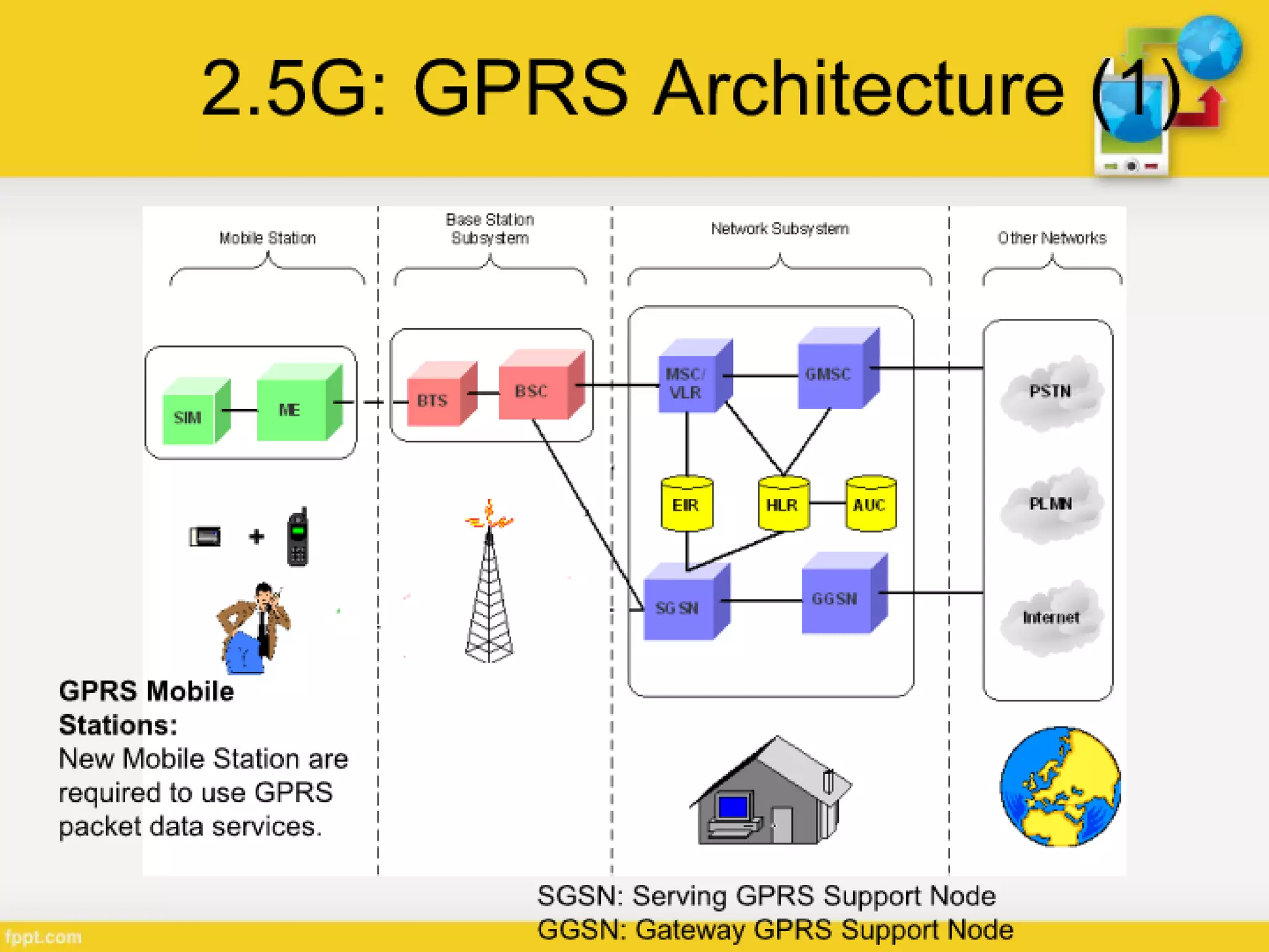 Generations of Cellular Network