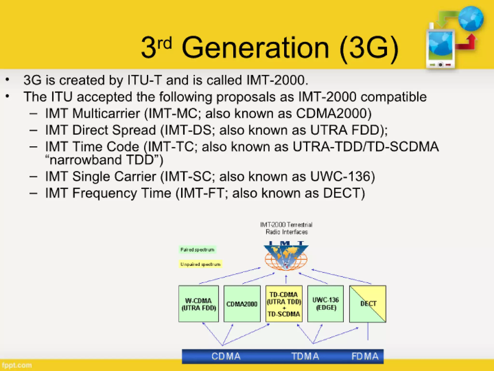Generations of Cellular Network