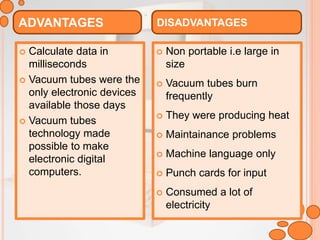  Calculate data in
milliseconds
 Vacuum tubes were the
only electronic devices
available those days
 Vacuum tubes
technology made
possible to make
electronic digital
computers.
 Non portable i.e large in
size
 Vacuum tubes burn
frequently
 They were producing heat
 Maintainance problems
 Machine language only
 Punch cards for input
 Consumed a lot of
electricity
ADVANTAGES DISADVANTAGES
 