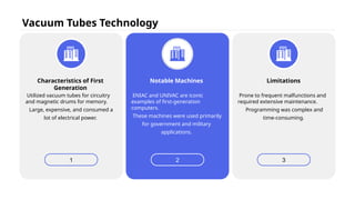 Vacuum Tubes Technology
1
Utilized vacuum tubes for circuitry
and magnetic drums for memory.
Large, expensive, and consumed a
lot of electrical power.
Characteristics of First
Generation
2
ENIAC and UNIVAC are iconic
examples of first-generation
computers.
These machines were used primarily
for government and military
applications.
Notable Machines
3
Prone to frequent malfunctions and
required extensive maintenance.
Programming was complex and
time-consuming.
Limitations
 