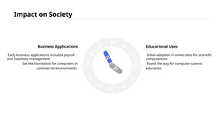 Presentation on ' Generations of Computer' | PPTX